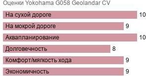 картинка шины Yokohama G058 Geolandar CV