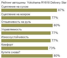 шины Yokohama RY818 Delivery Star фото картинка шины Yokohama RY818 Delivery Star