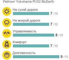 шины Yokohama RV02 BluEarth фото картинка шины Yokohama RV02 BluEarth