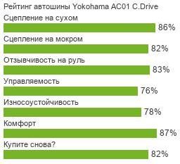 шины Yokohama AC01 C.Drive фото картинка шины Yokohama AC01 C.Drive