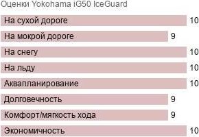шины Yokohama iG50 IceGuard фото картинка шины Yokohama iG50 IceGuard