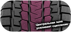 шины Yokohama G075 Ice Guard SUV фото картинка шины Yokohama G075 Ice Guard SUV