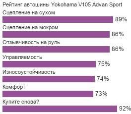 картинка шины Yokohama V105 Advan Sport