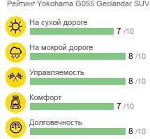 шины Yokohama G055 Geolandar SUV фото картинка шины Yokohama G055 Geolandar SUV