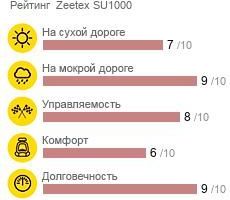 шины Zeetex SU1000 фото картинка шины Zeetex SU1000