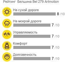 шины Белшина Bel 264 ArtMotion фото картинка шины Белшина Bel 264 ArtMotion