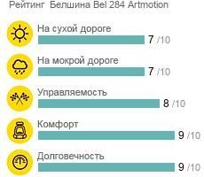 шины Белшина Bel 284 Artmotion фото картинка шины Белшина Bel 284 Artmotion